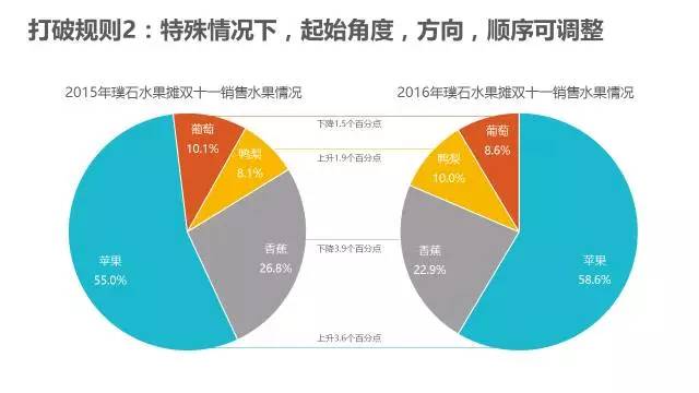 扇形GDP(3)