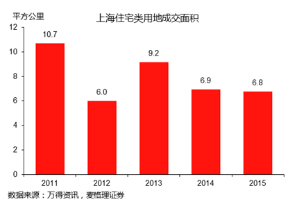 中国现在的人口结构_中国人口结构图-房市2015年危险信号 购房适龄人口达峰值(3)