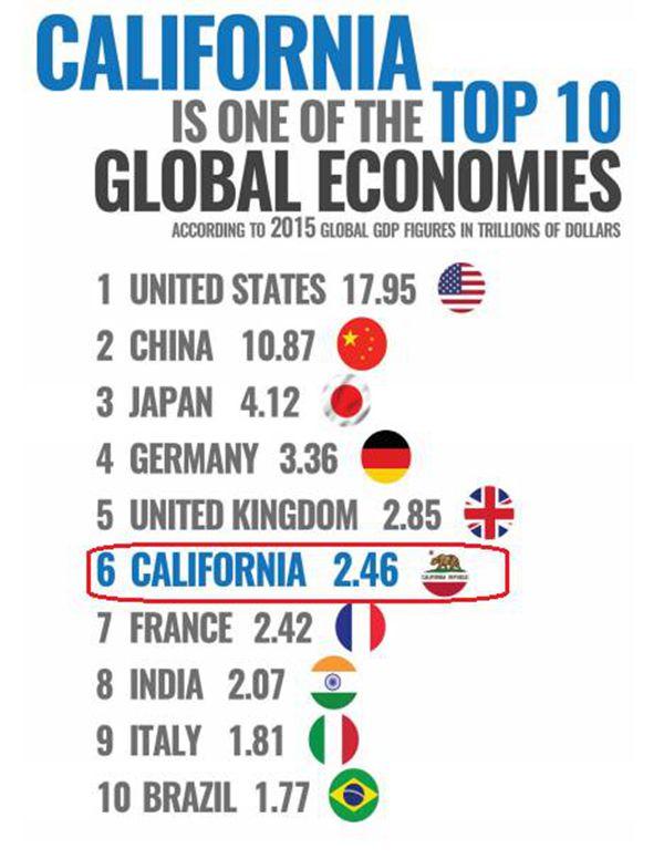 加州gdp_读懂28张趣味地图 5分钟全面了解美国各州特色(3)