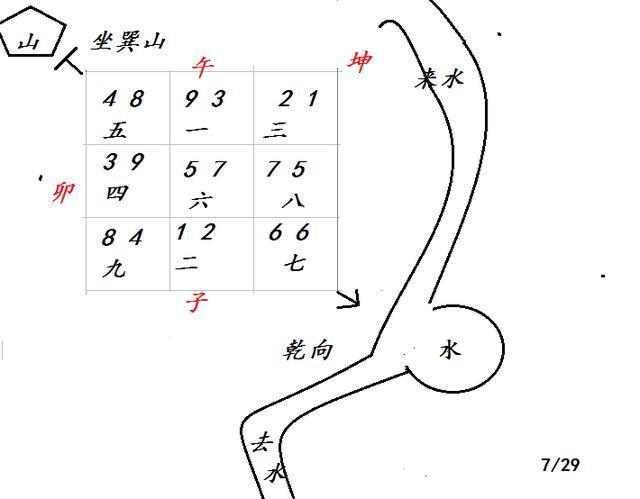 这样的风水虽然财运极旺,却大伤人丁