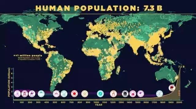 世界2000年人口_图8-2-1 2000至2010年世界各国人口增长率-中国地质大学 北京 土地