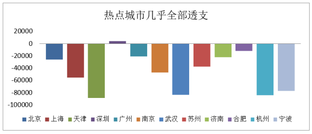 以及建的房子算gdp吗_8倍 楼市,这个新记录不知道该喜该忧(3)