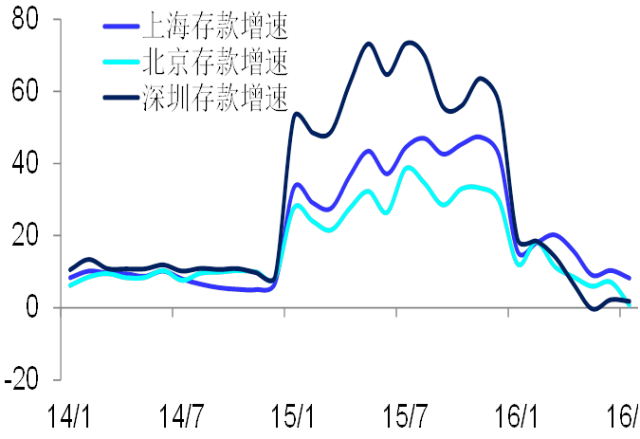 回老家拉动GDP_回老家过年