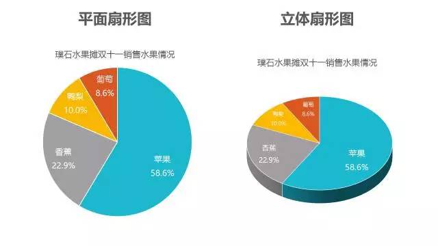 扇形GDP(3)