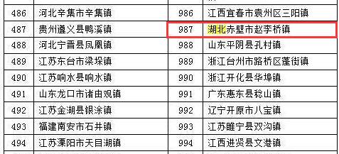 开州铁桥镇有多少常住人口_常住人口登记表(2)