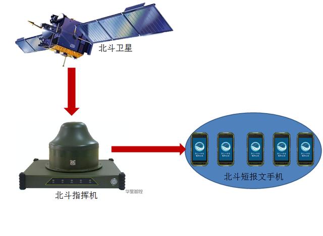 中国黑科技百强名单中的通信悍将北斗指挥机是什么