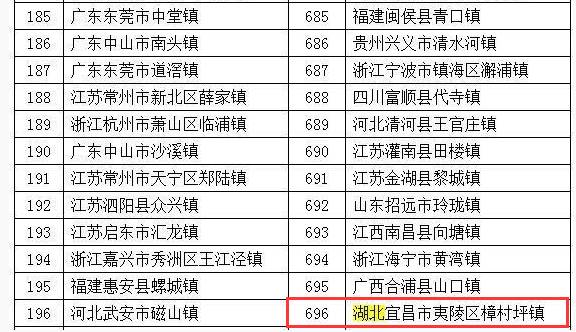 开州铁桥镇有多少常住人口_常住人口登记表(2)