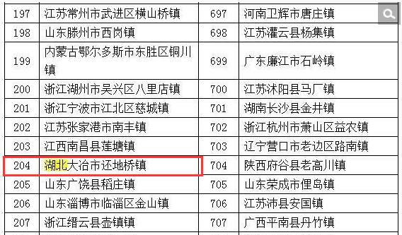 开州铁桥镇有多少常住人口_常住人口登记表(2)