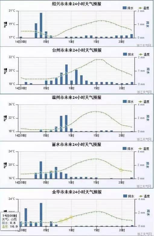 18年宁波人口死亡率_宁波流动人口证明