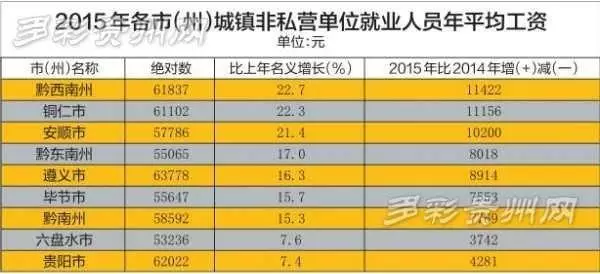 贵州有多少就业人口_贵州威宁县有多少人口