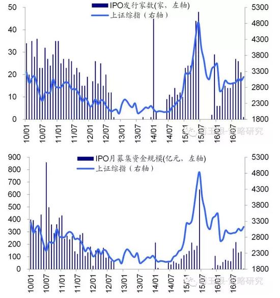 三原gdp(2)