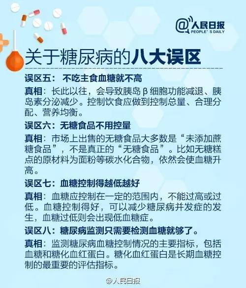 中国糖尿病人口_惊人数据 中国糖尿病的发病率已达到11.6(2)