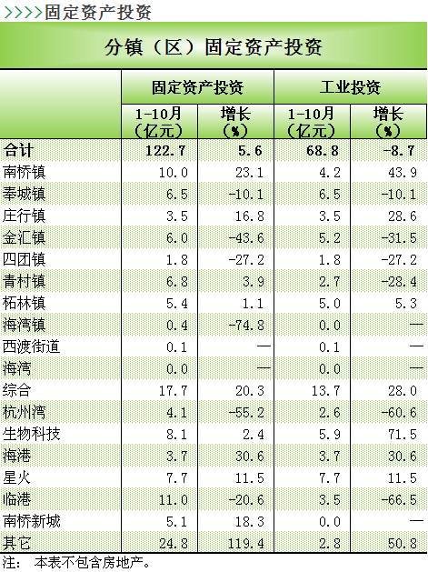 上海奉贤区各个镇gdp_上海奉贤区