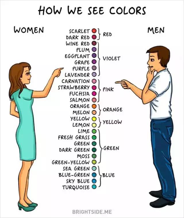 人性漫画:男人和女人的本质区别。