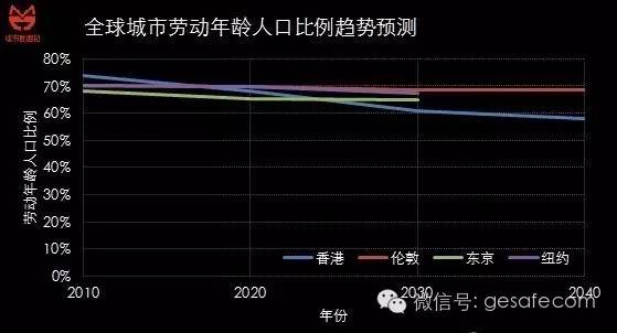 家园人口_谁知道美国最近几年的人口增长率(3)