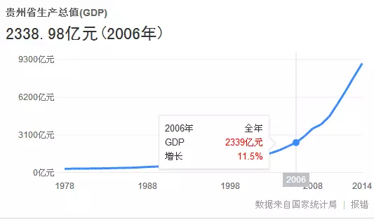 穷富不能只看gdp_不能说的秘密