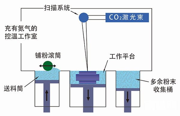 3d打印原理是什么意思_3d是什么意思