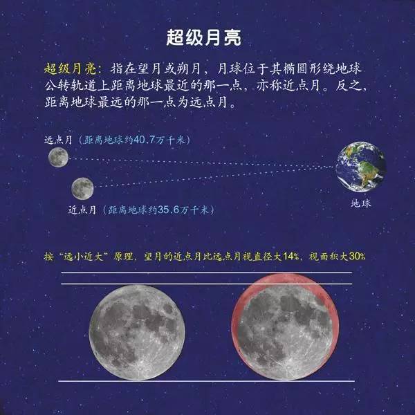 世纪最大"超级月亮"今夜现身!济南天气适合赏月,想好