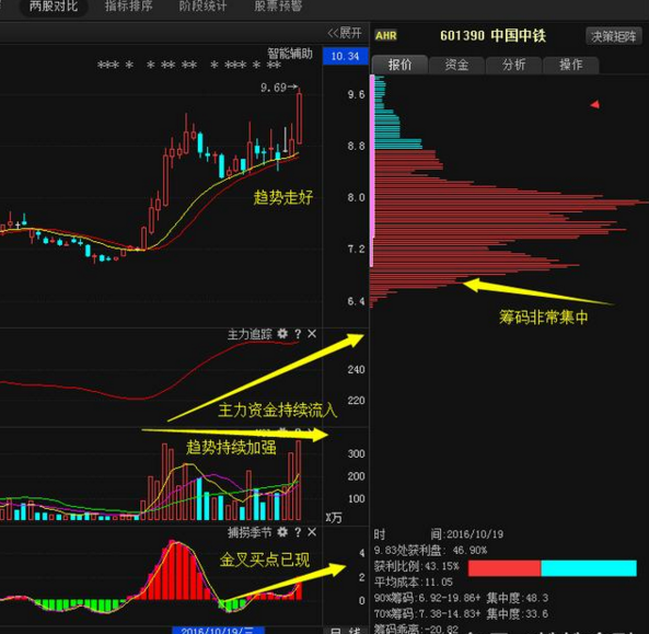 "主力追踪"为大家讲解一只后期有望爆发的权重股——中国中铁(601390)