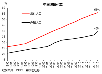 人口过剩 影响 中国_新出生人口创15年来