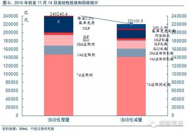 美元GDP和美债比例_中国gdp构成比例图