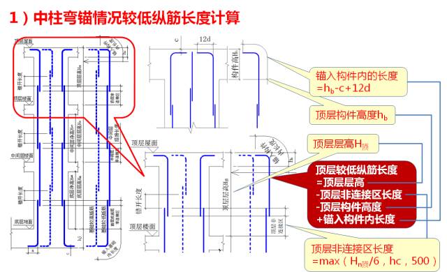 柱子纵筋搭接长度怎么计算_柱子插筋预留搭接长度(2)