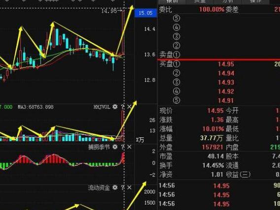 中国卫星股票今天为啥显示xd中国卫-