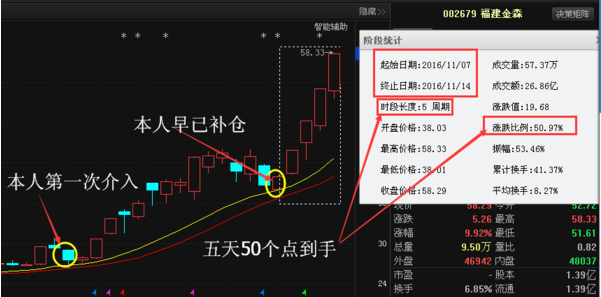 本周第一天就始煤飞色舞,a股再次进入吃饭行情,教主将继续深挖潜力