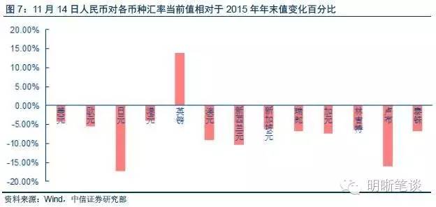 美元GDP和美债比例_中国gdp构成比例图