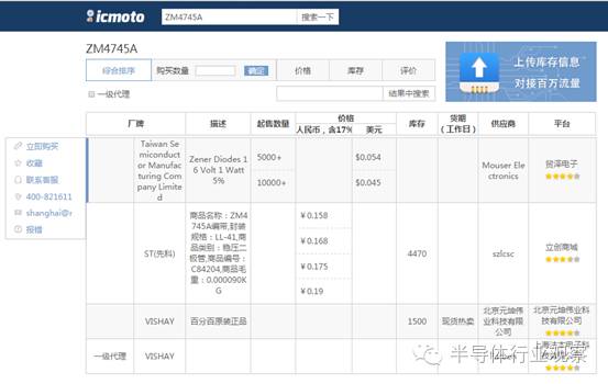 详析本土电子元器件搜索JBO竞博平台icmoto的数据深度(图5)