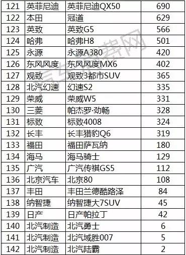 2016年10月汽车销量排行榜