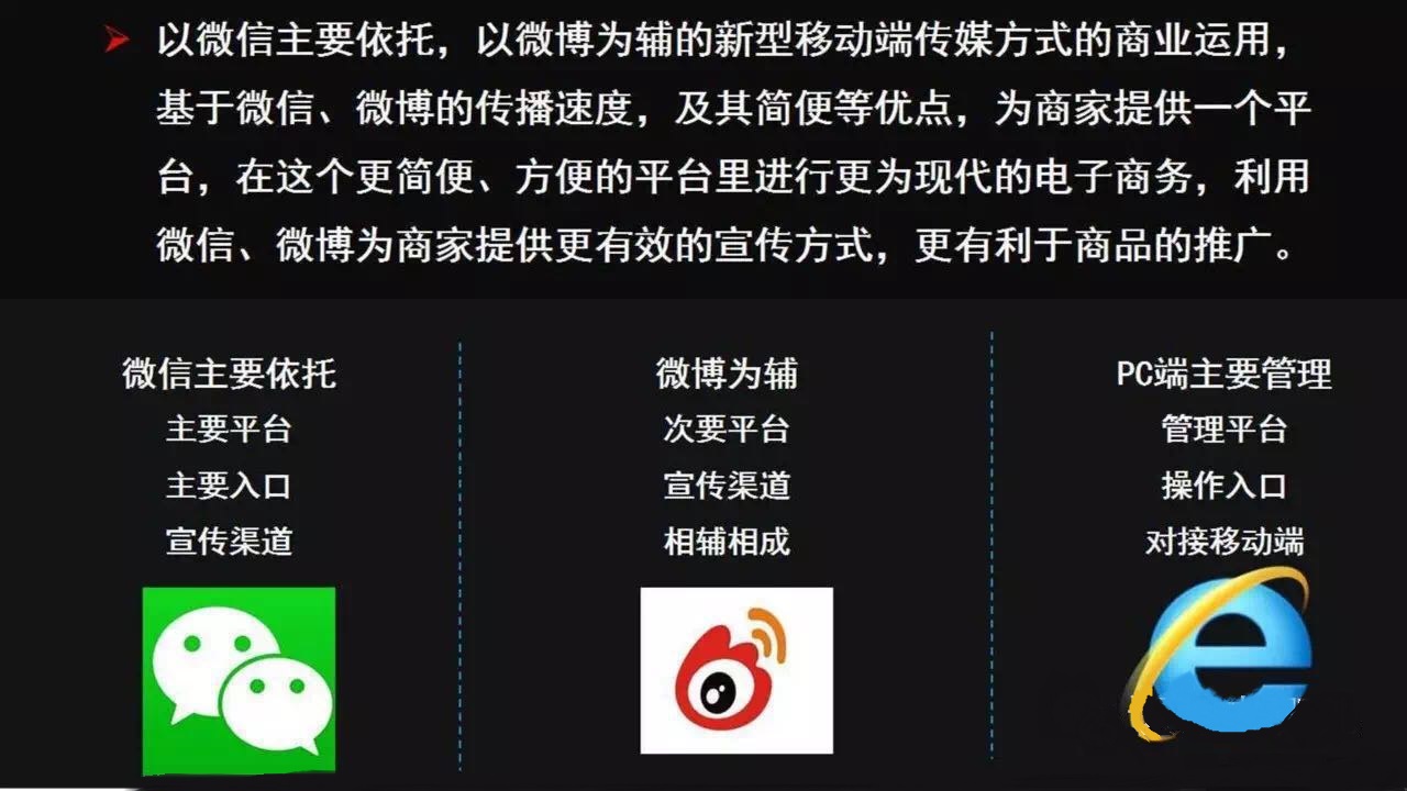 以微博为辅的新型移动端传媒方式的商业应用,基于微信,微博的传播速度