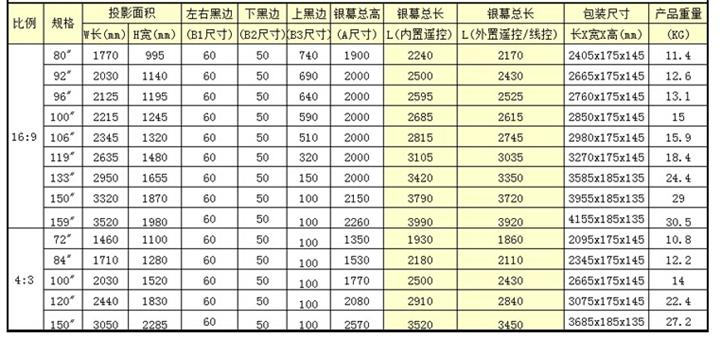 幕布的选择