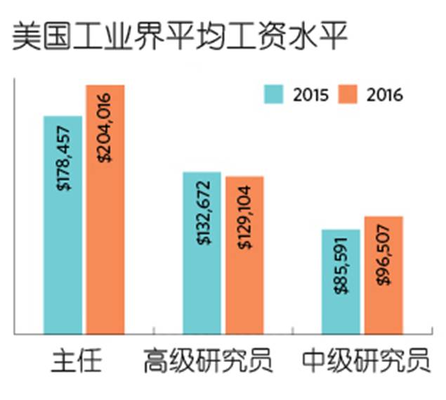 文明5人口数产生的不满_注意 天鸽 刚走,台风 帕卡 又来啦(2)