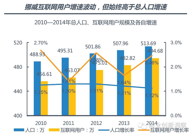 世界人口数可以精确统计吗_世界宗教人口统计图片(2)