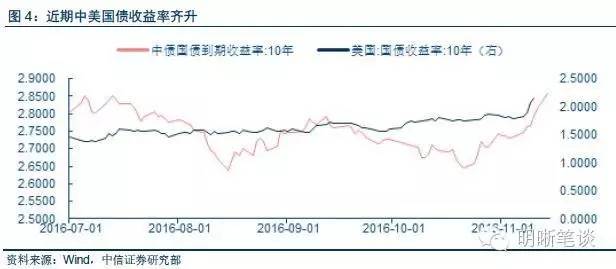 美元GDP和美债比例_中国gdp构成比例图