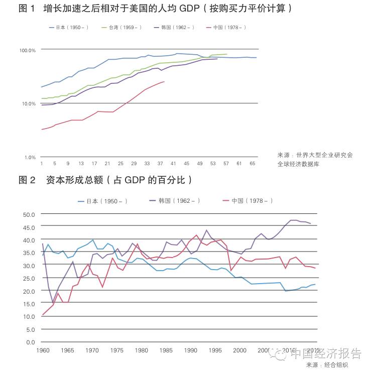 人均实际gdp怎么求_基年为2016年,已知17年名义gdp和实际GDP,求5年后的名义gdp和名义gdp增量(3)