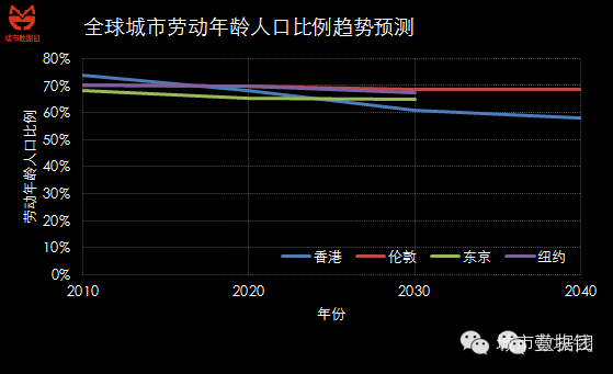 人口衰落_美国衰落