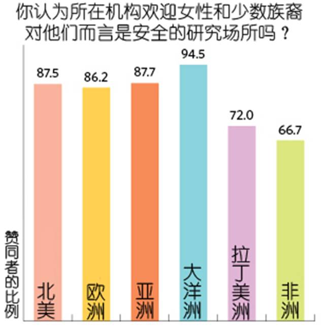 美国人口工作流动性大_美国人口分布图