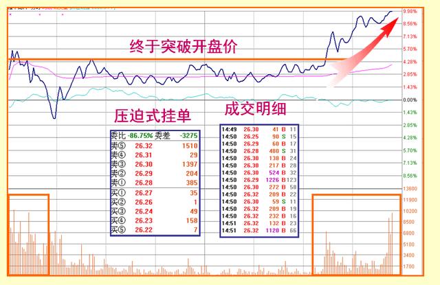 无惧牛熊徐翔式打板战法合集4—震荡型涨停