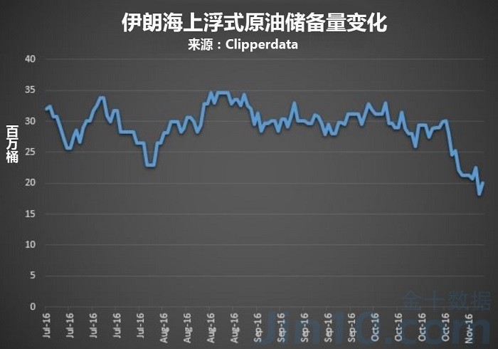 伊朗经济总量多少_伊朗地图