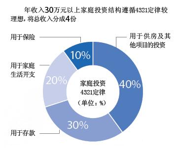 湖南巨景四川分公司:99%的人都不知道的理财法则