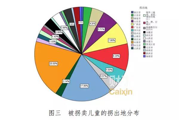 中国人口拐卖_拐卖儿童(2)