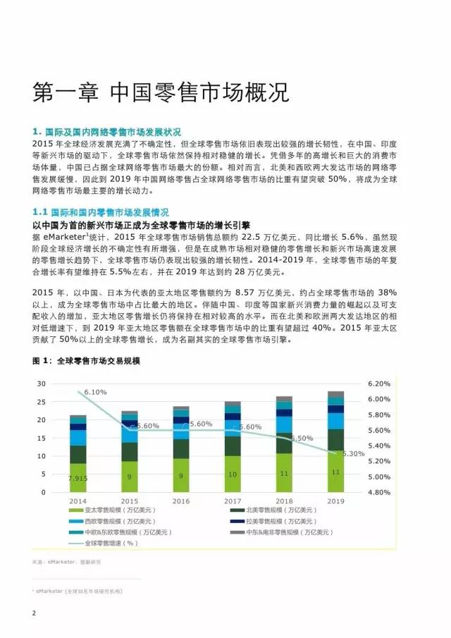 【读报告】《2016中国网络零售市场发展研究