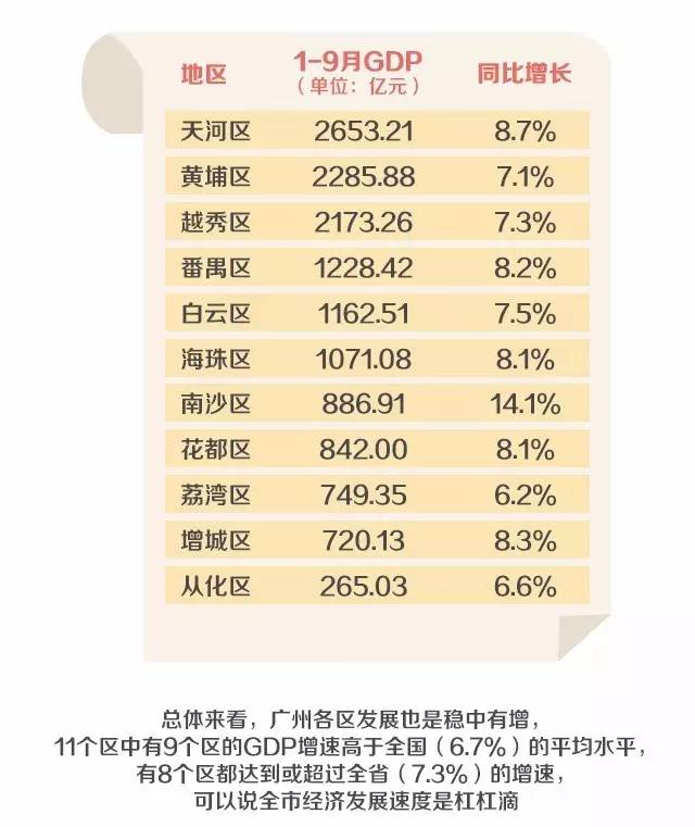 南沙区区gdp_南沙的小目标 5年GDP翻番 1小时直达珠三角(2)