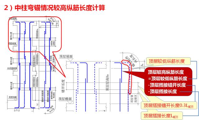 桩纵筋的搭接个数怎么计算的_老师怎么画