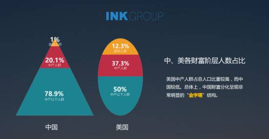 收入证明_中等收入国家 标准(3)