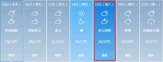 入冬失败!本周最高达26℃!南昌天气迎来三级跳