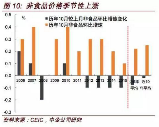 不靠房地产gdp谁来拉动_中国哪些地区经济最依赖房地产 重庆房产投资占GDP21(2)