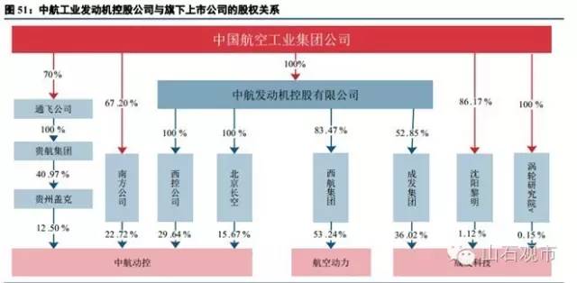 北京军工产业GDP_中国军工产业